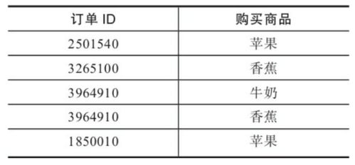 網站數據分析 常用商品運營分析模型分享